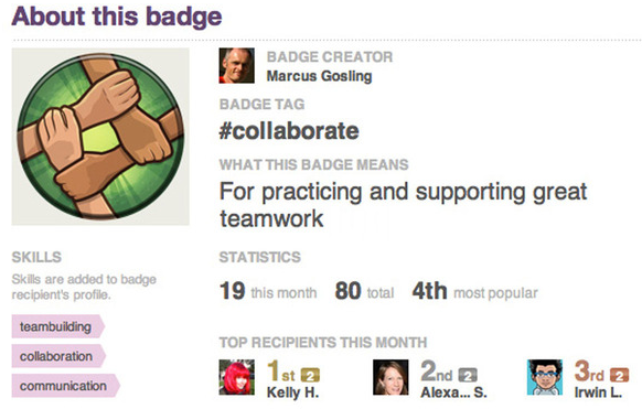 performance review badges gamification