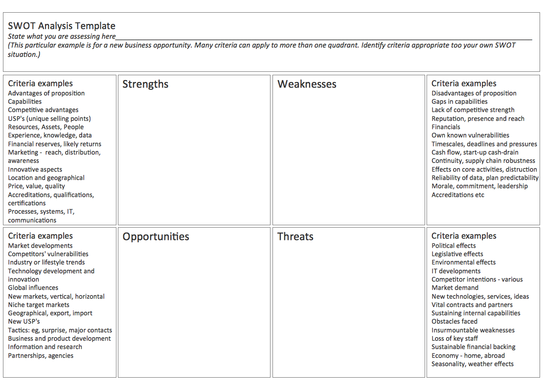 Swot Analysis Get Going On Growth