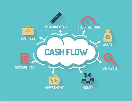 Small Business Cash Flow Chart